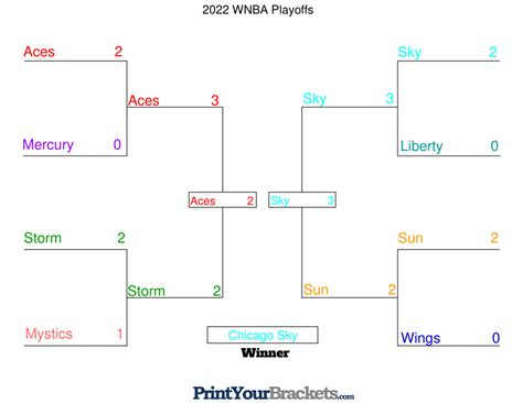 wnba predictions|2022 WNBA Predictions .